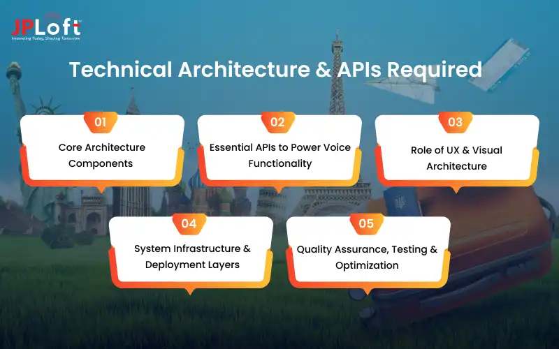 Technical Architecture & APIs Required